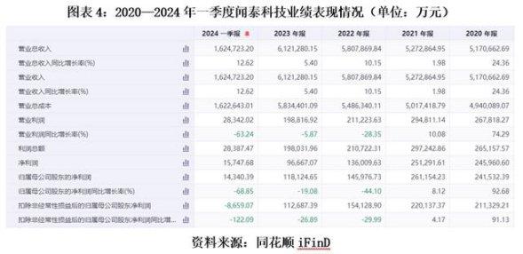 2024澳门特马今晚开奖大众网,实用性解读策略_未来科技版28.517