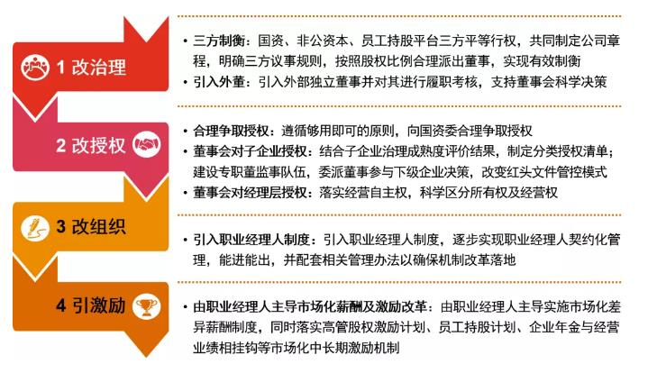 组织文化艺术交流活动 第82页