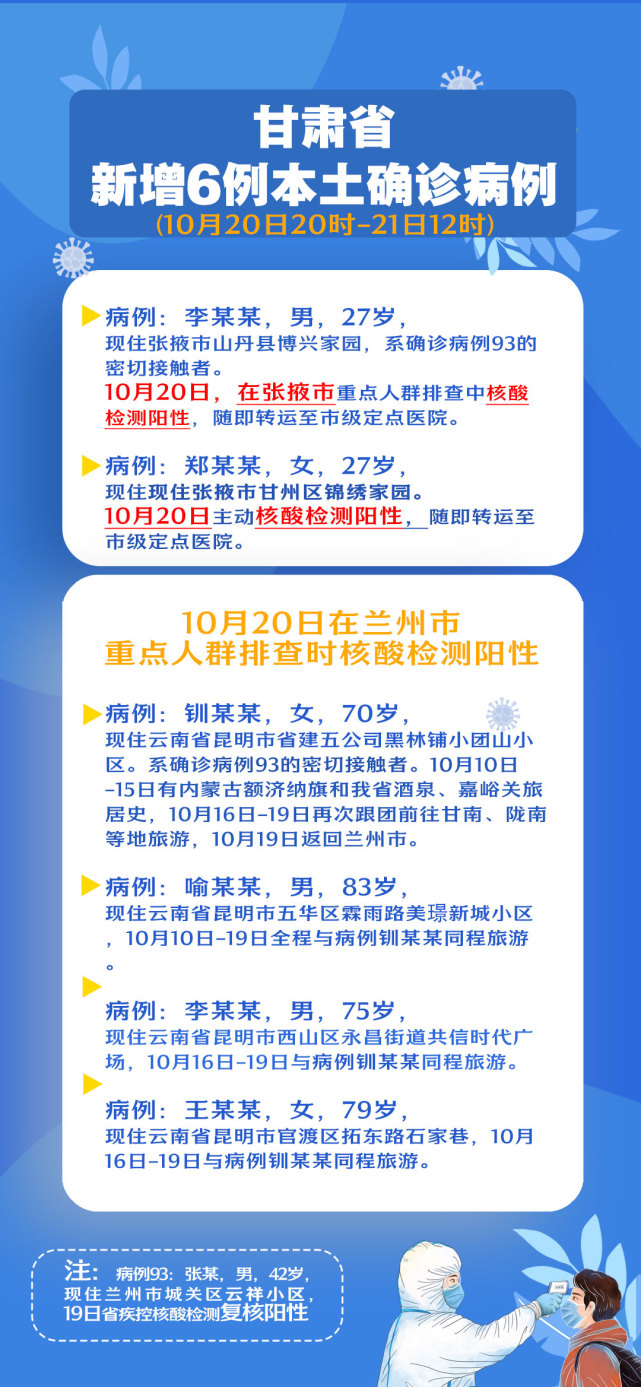 甘肃省最新肺炎病例全面解读与关注，最新动态及公众关注焦点