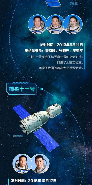 最新航天发展史概览