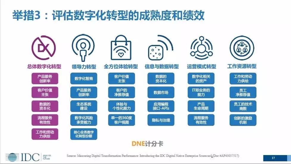 数字化转型最新动态更新