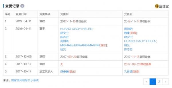 组织文化艺术交流活动 第22页