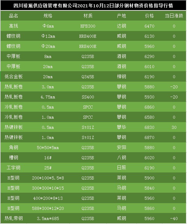 最新钢材价格获取指南及市场动态分析