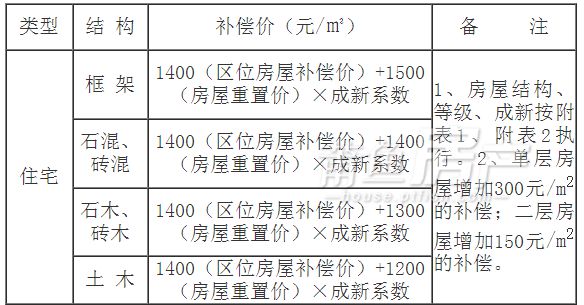 最新拆迁补偿标准详解，步骤指南与补偿标准概览