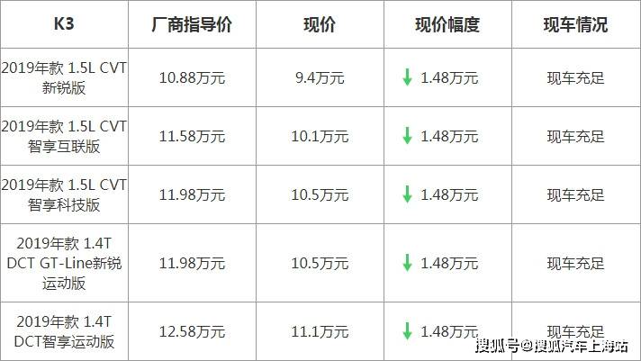 国缘K3价格深度解析与多方观点探讨
