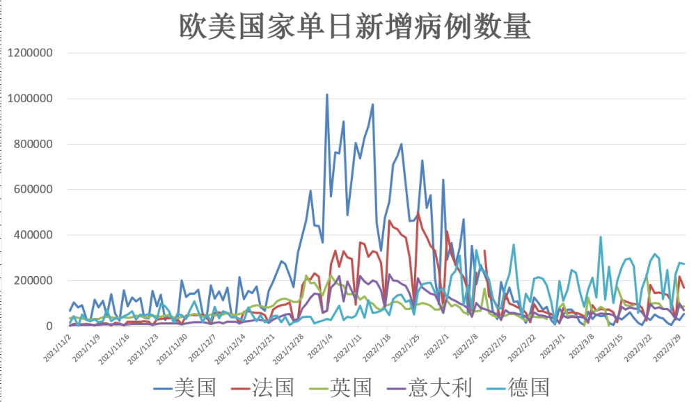 美国最新疫情动态实时更新，全球关注焦点！